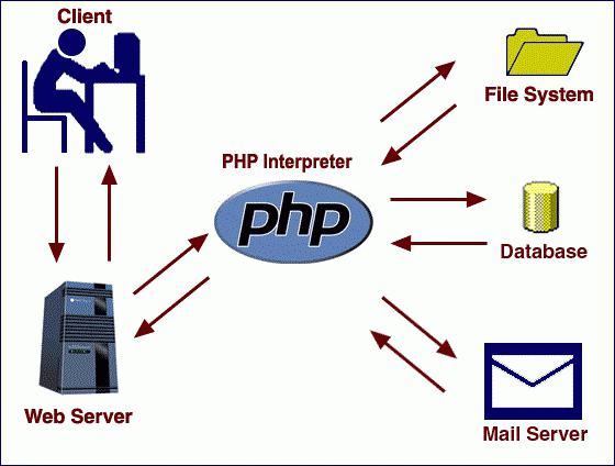 php массив