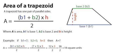 как найти площадь прямоугольной трапеции