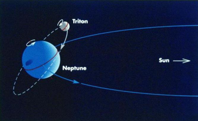 расстояние от нептуна до его спутника