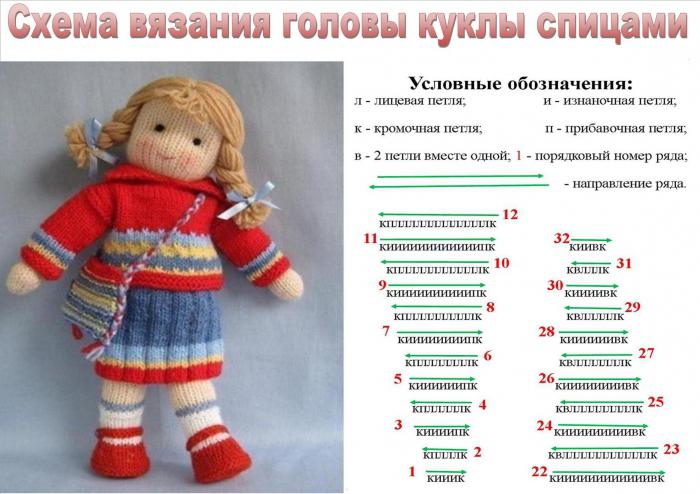 вязаные куклы схемы