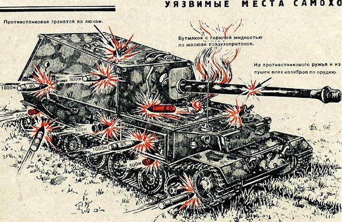 Немецкие танки Второй Мировой Войны - Фердинанд