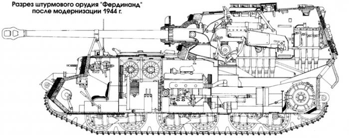 Немецкий танк Фердинанд фото