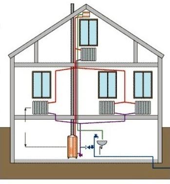 система отопления в частном доме