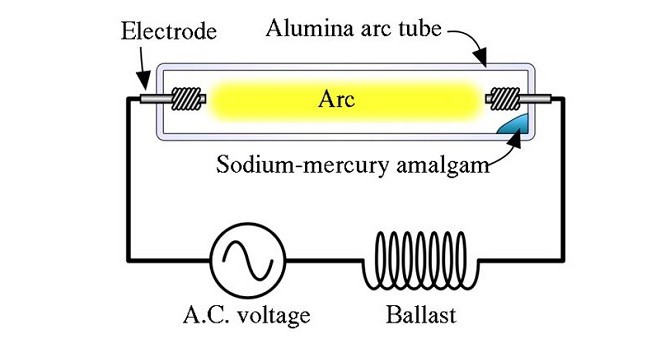 натриевые лампы высокого давления 