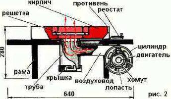 Чертежи кузнечного горна 