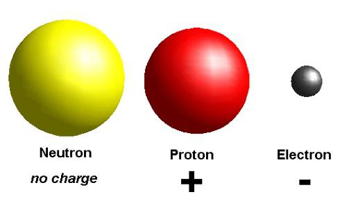 электроны в атоме