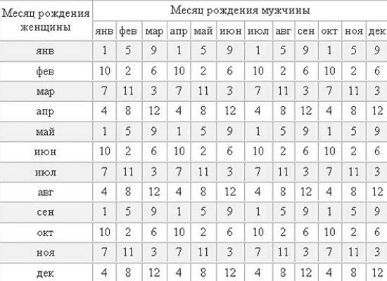 как можно запланировать пол ребенка