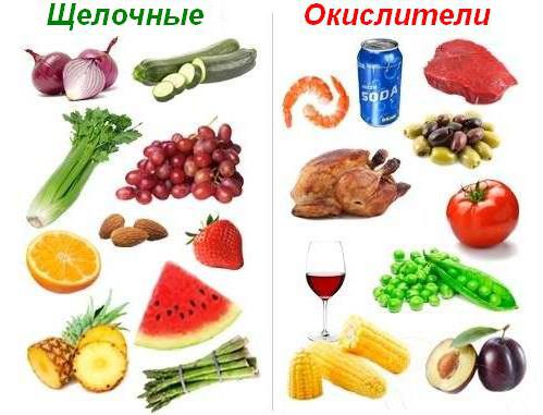 буферные системы крови функции