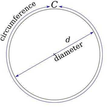 как рассчитать длину окружности