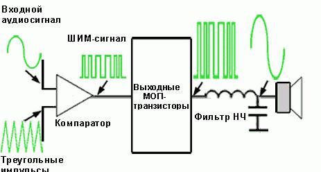 усилитель класса d схема