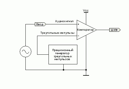 усилитель звука для авто