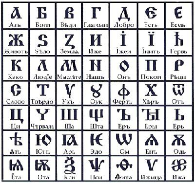 буквы русского алфавита
