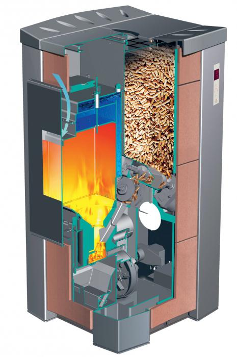 котлы с пеллетной горелкой отзывы 