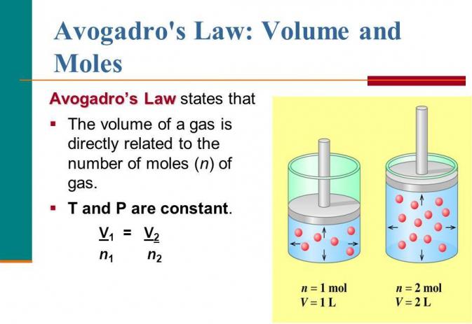 закон авогадро