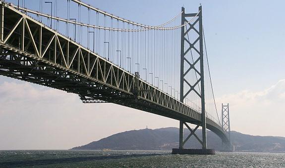 самый высокий подвесной мост в мире 