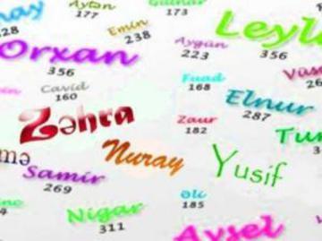 мужские азербайджанские имена