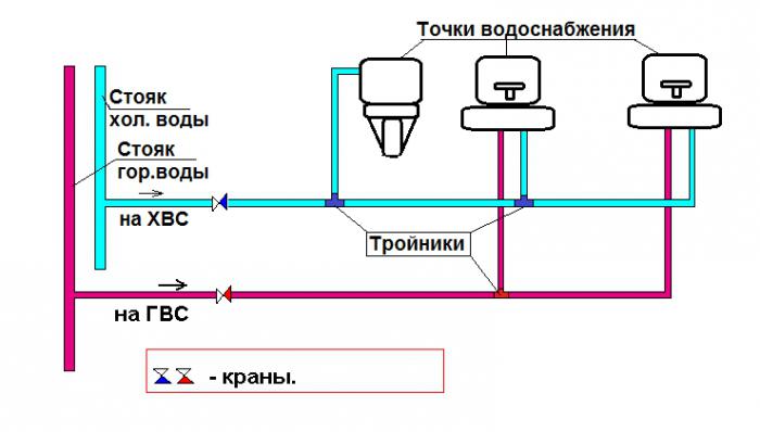 водопровод в частном доме