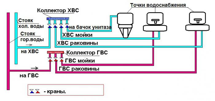 подключение водопровода к частному дому