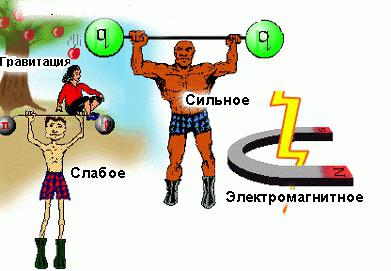 гравитационные силы это