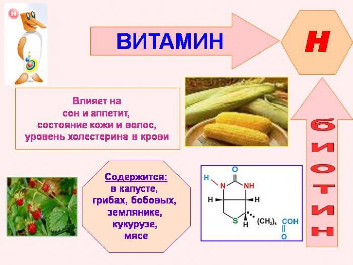 биотин отзывы