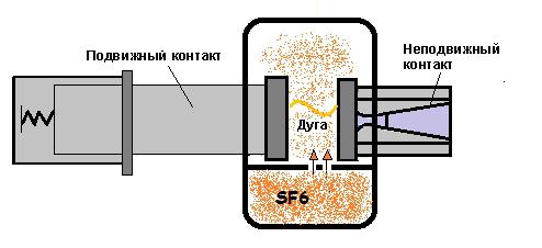 гашение электрической дуги