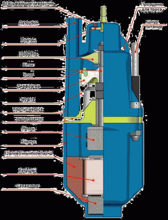 насос вибрационный ручеек