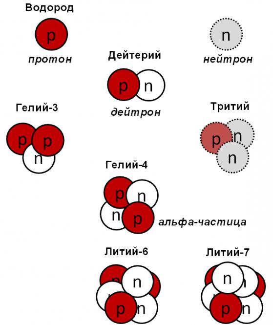 строение атомного ядра ядерные силы