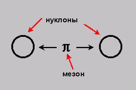 ядерное взаимодействие ядерные силы