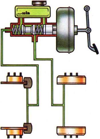 схема тормозной системы 2106
