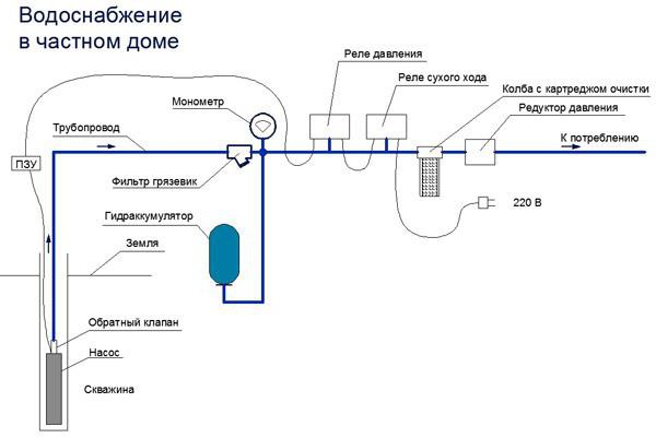 Насосы водопровод в частном доме видео