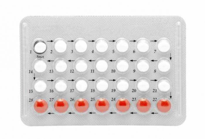 противозачаточные таблетки
