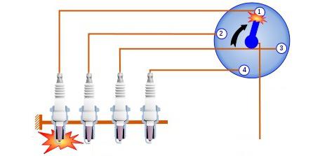 датчик распределитель зажигания