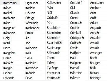 Список скандинавских мужских имен