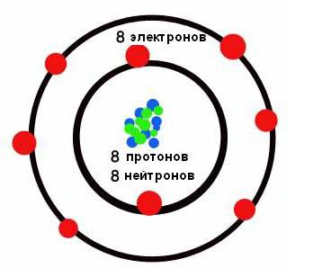 атом химического элемента