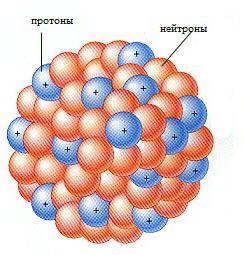 строение атомного ядра