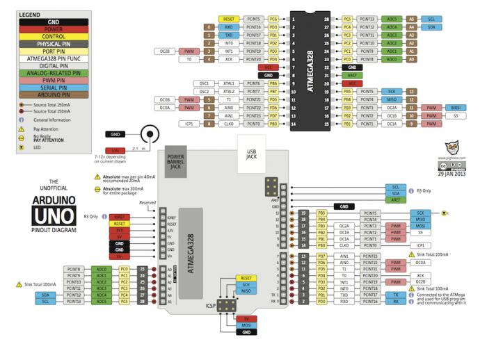 arduino uno r3 драйвер