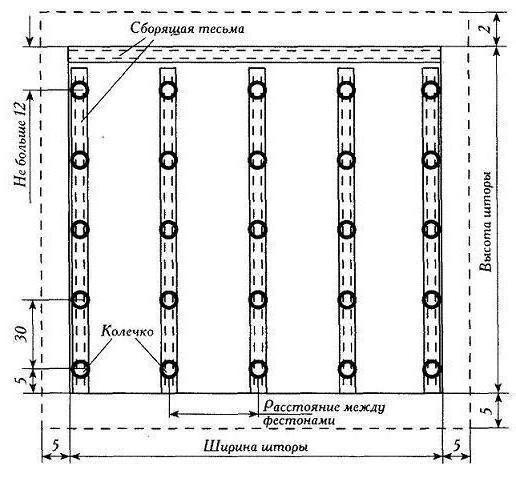 мастер класс французских штор