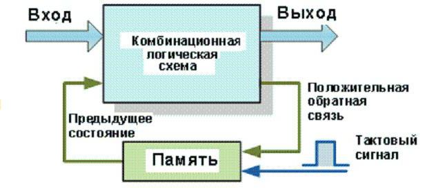 rs триггер