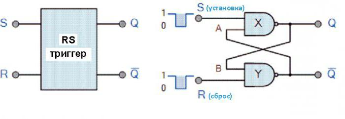 rs триггер схема