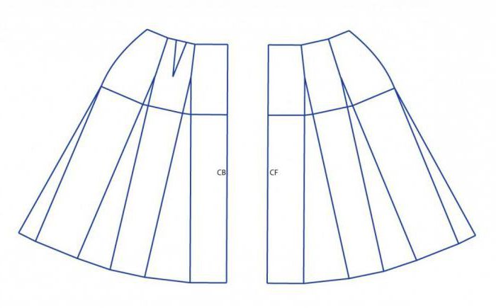 выкройка расклешенной юбки