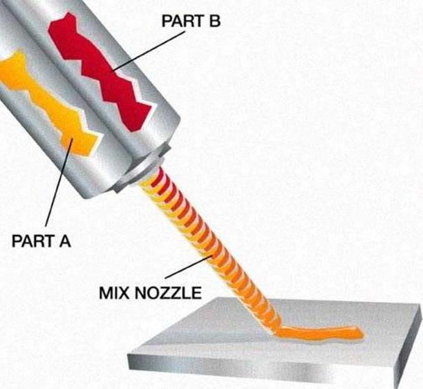 двухкомпонентный клей