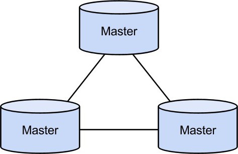 репликация sql