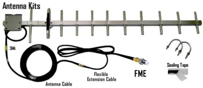 внешняя антенна для 3g модема