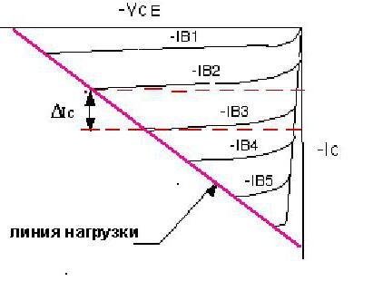 работа pnp транзистора