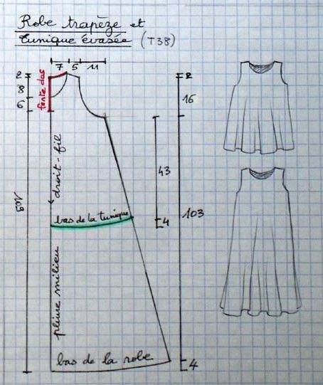 конструирование и моделирование одежды