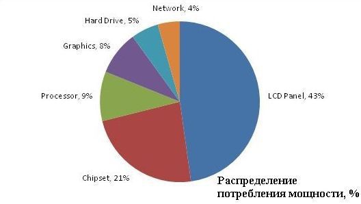 расчёт мощности блока питания компьютера 