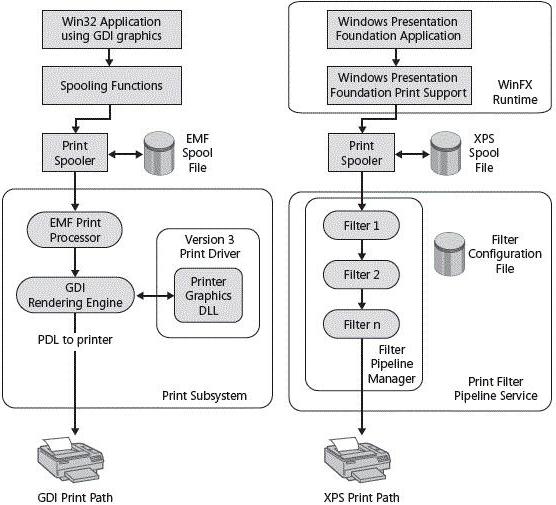 Spooling But Not Printing Vista