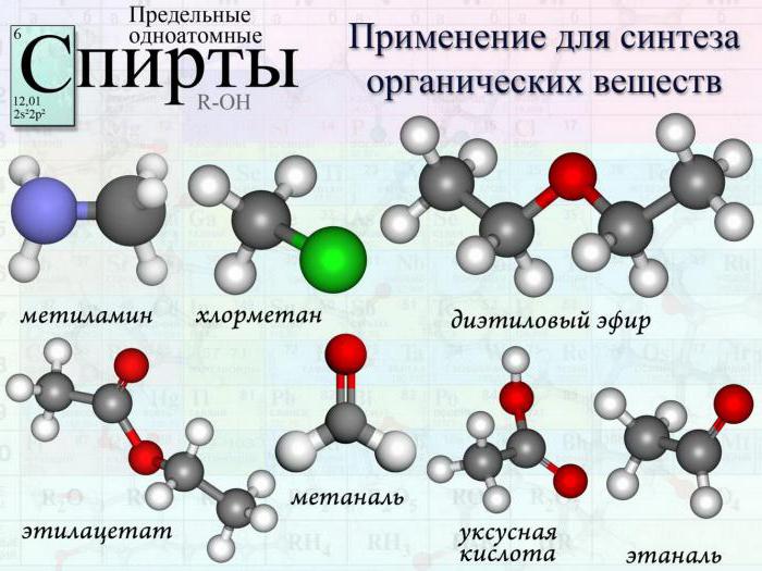 предельные одноатомные спирты формула 