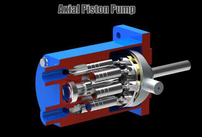 принцип работы аксиально поршневого насоса 