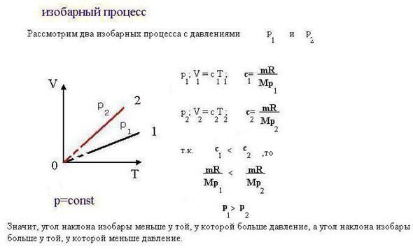 работа при изобарном процессе